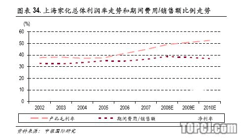 乐鱼官网登录_2月北京别墅成交TOP10(图1) 乐鱼体育